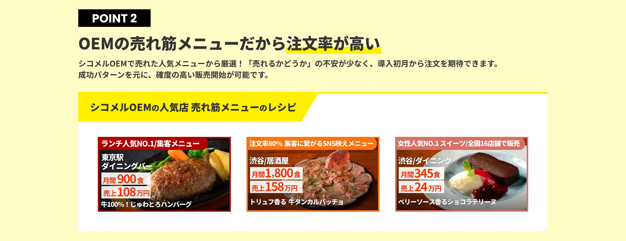 OEMの売れ筋メニューだから注文率が高い